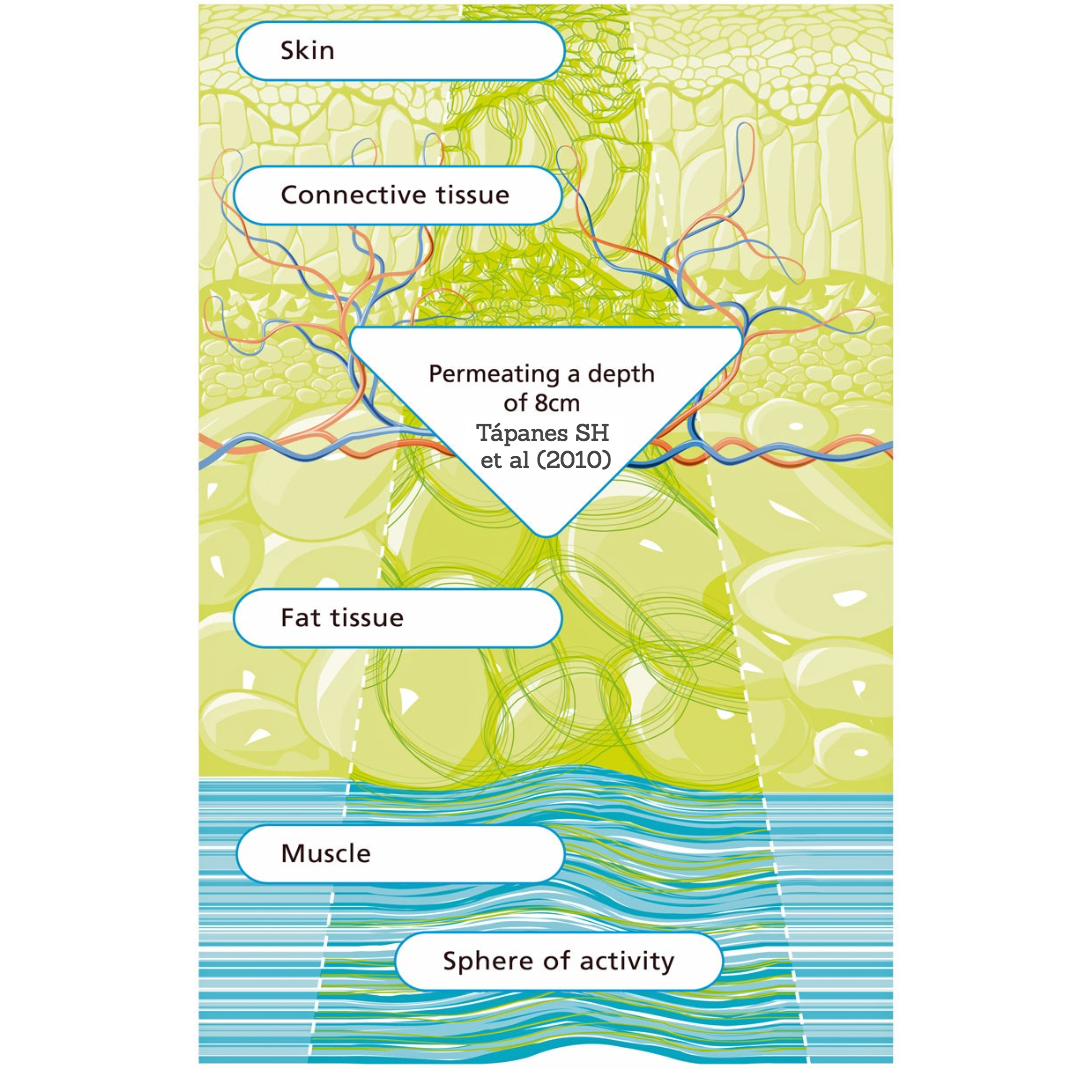 Deep Oscillation therapy device in use
